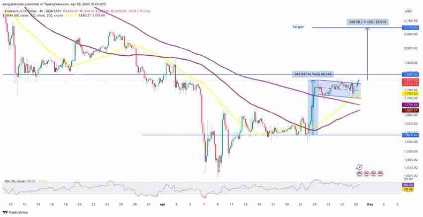 以太坊(ETH)价格接下来将突破2000美元的多个原因分析